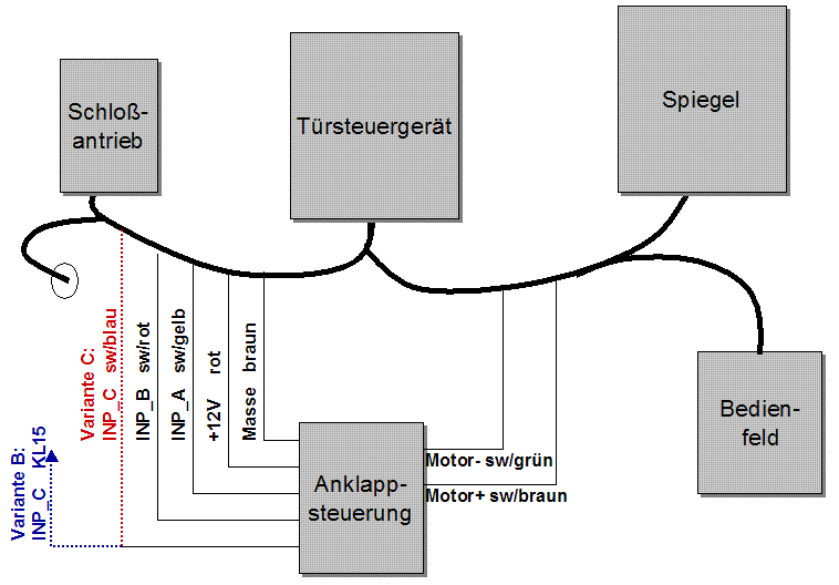 Kabelplan