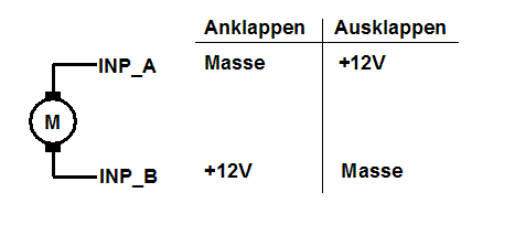 Pegel am Tuerschlossmotor