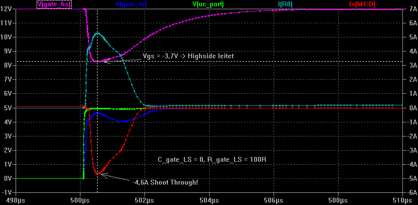 Simulationsplot 1