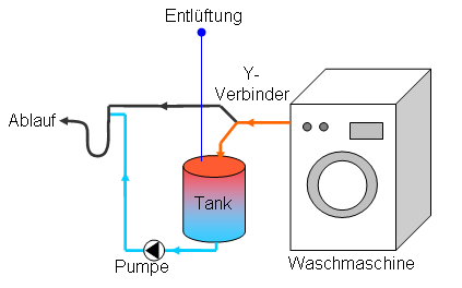 Prinzipielle Funktionsweise der Waermereckgewinnung