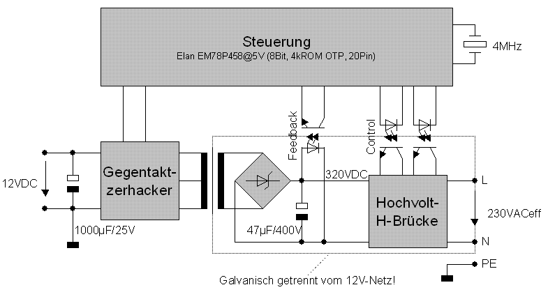 Blockschaltbild des Wechselrichters
