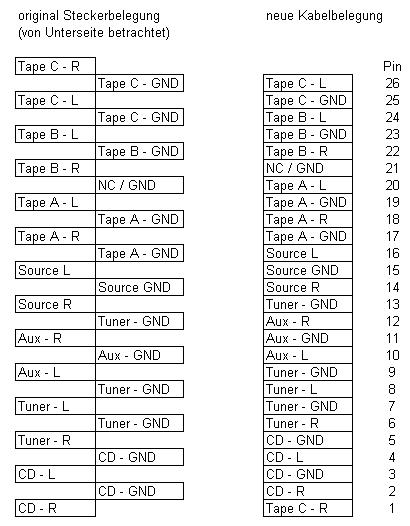 Steckerbelegung