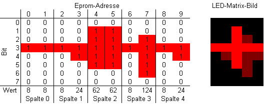 Erlaeuterung PWM